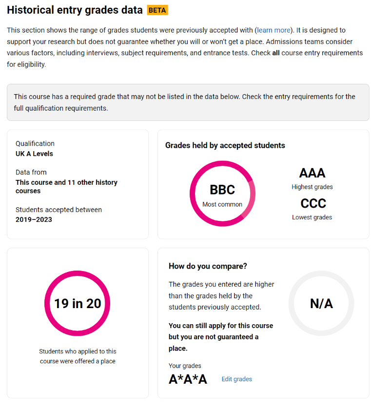 Entry grades data screenshot