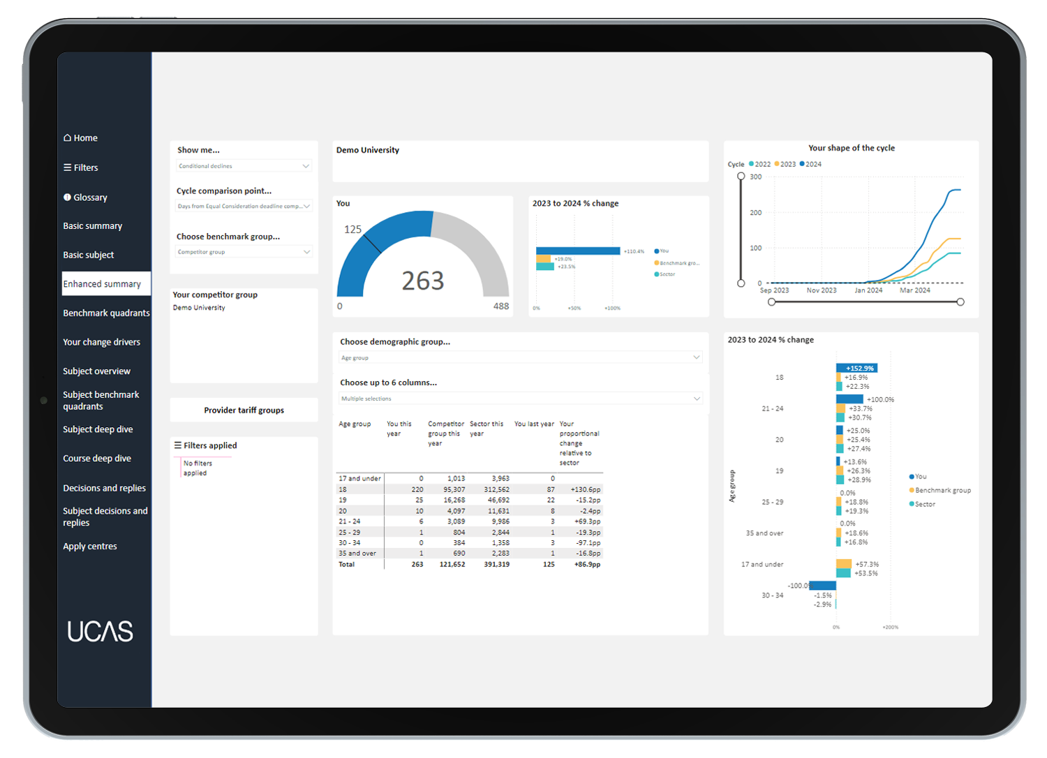 enhanced summary flat