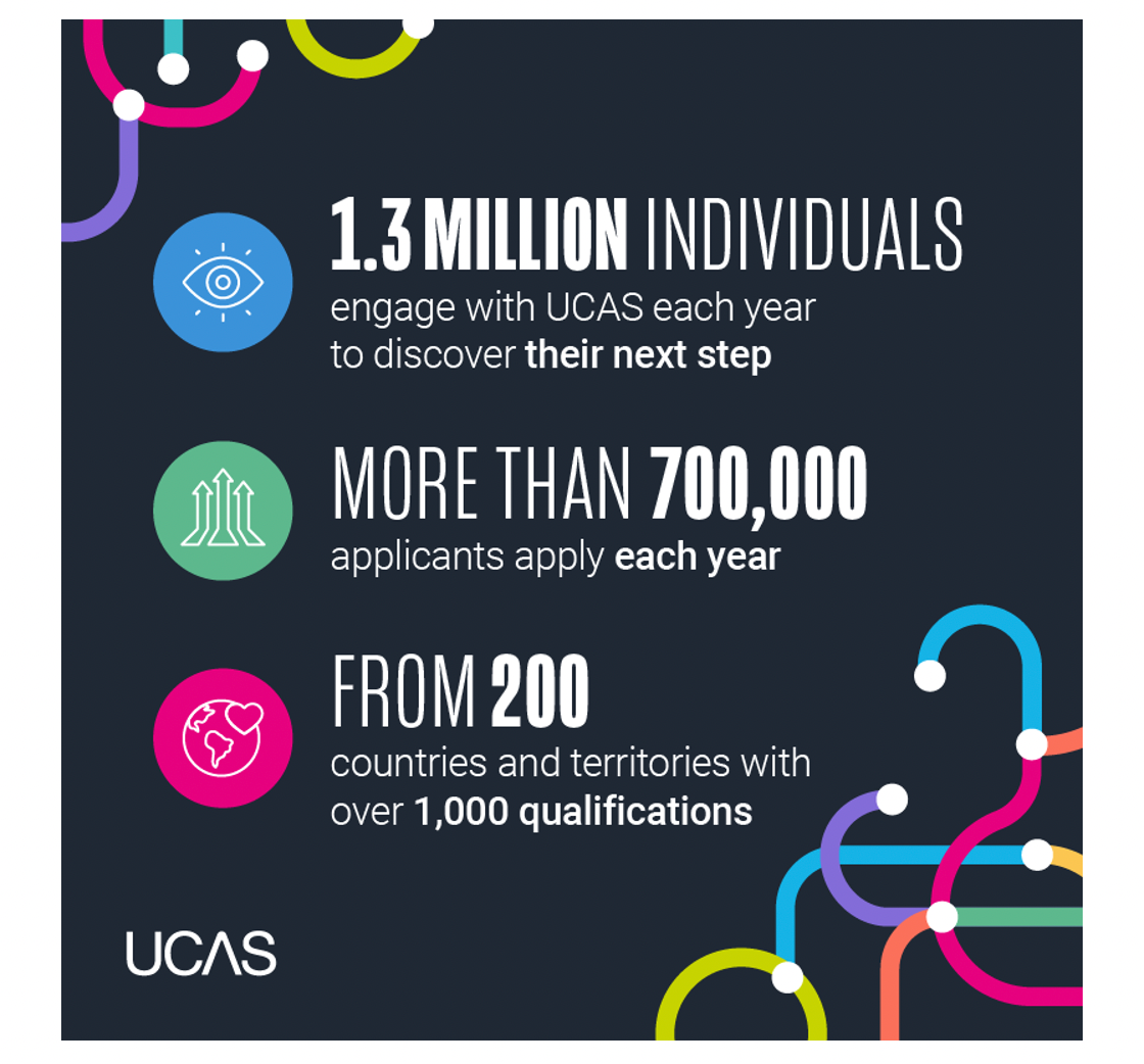Infographic 1