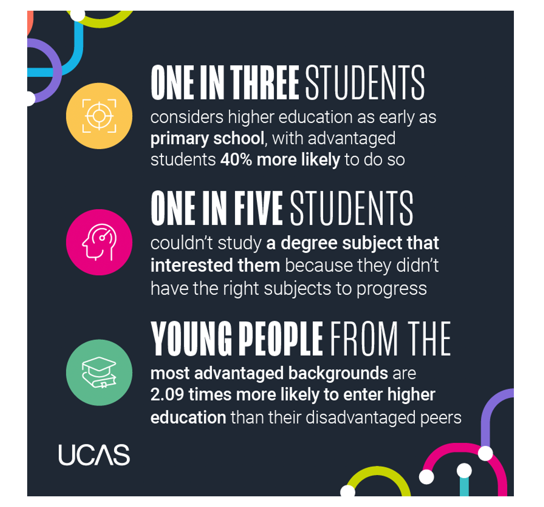 Infographic 2