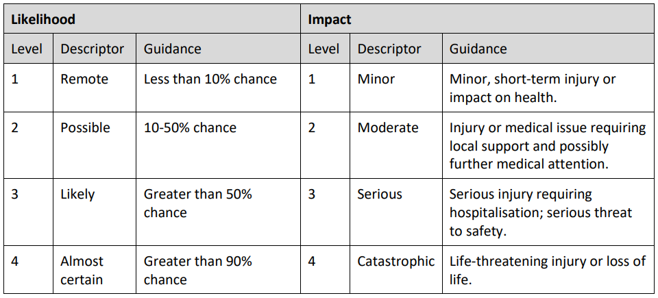 UCAS Exhibitions sample risk assessment