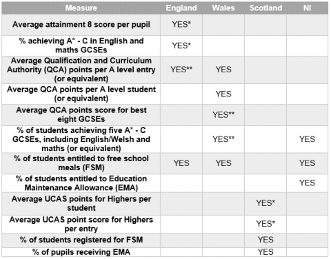 Table of 2016 contextual data
