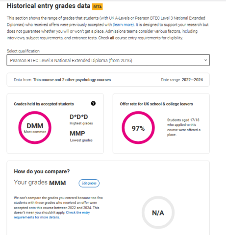 Historical entry grades -- not enough data